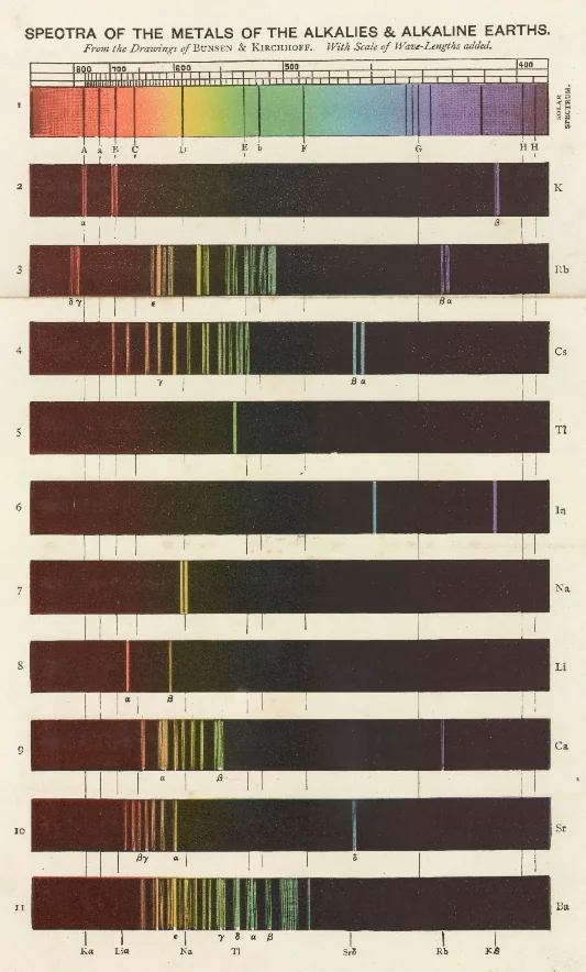 Figure.9 알칼리 금속과 알칼리토 금속의 스펙트럼 ⓒScience History Institute