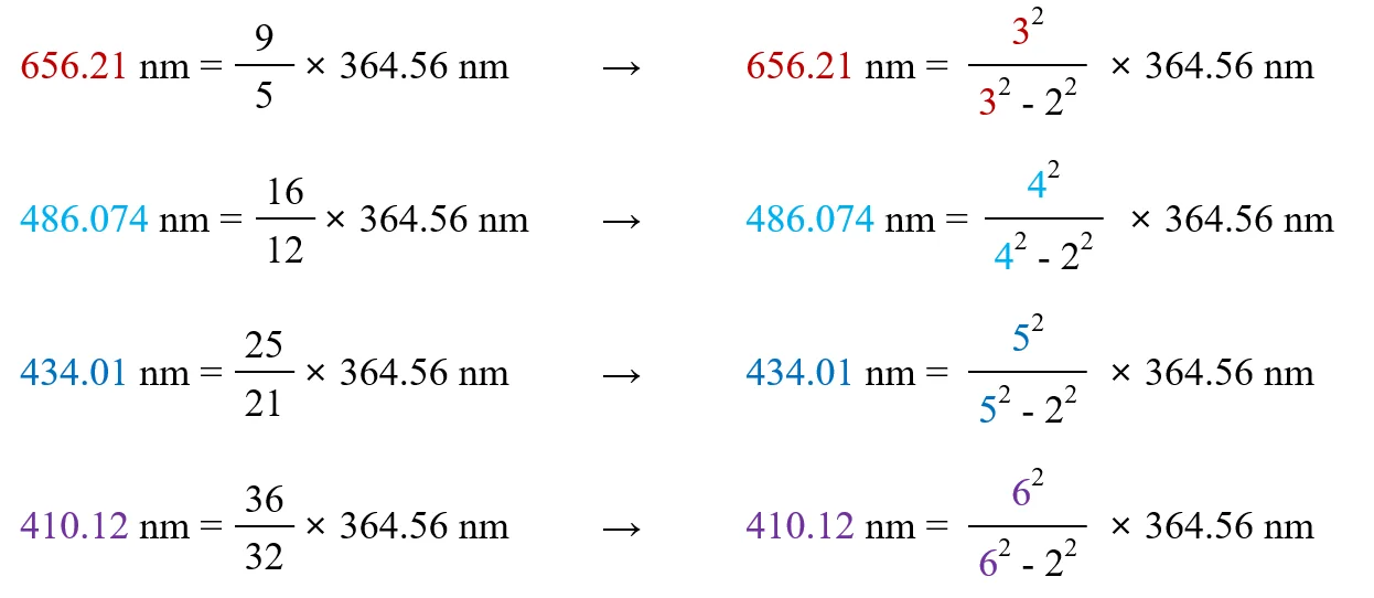 Figure.12 발머가 발견한 수소 스펙트럼선의 수학적 규칙