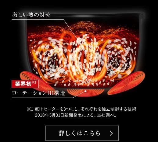 Figure.6 일렁이는 불꽃을 재현한 밥솥
